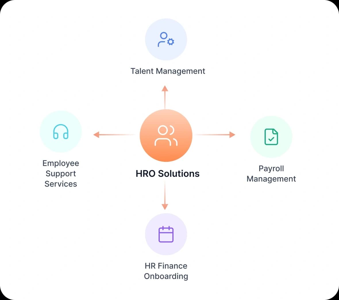 HR Services