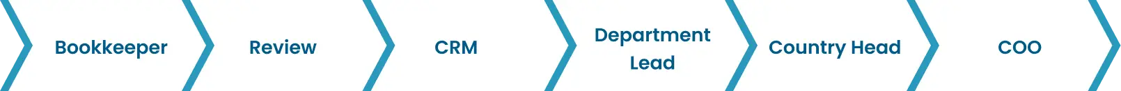 communication-channel